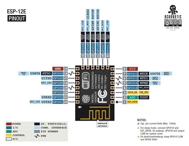 ESP8266 12e Pinout 6