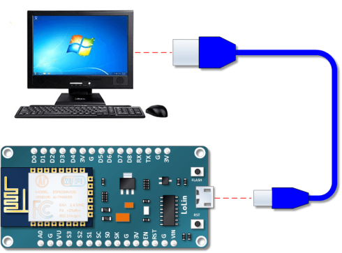 connect-to-computer