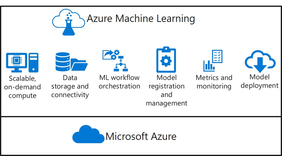 azure ml