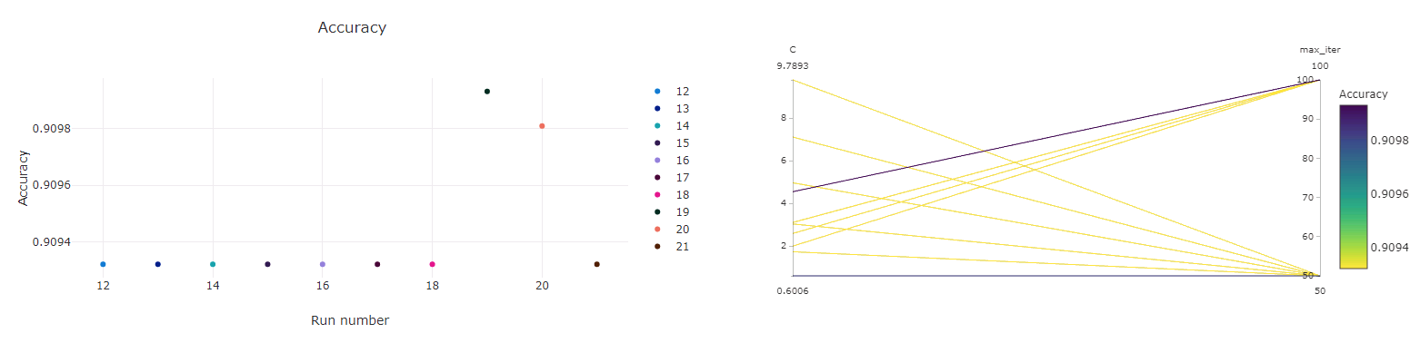 monitoring experiment